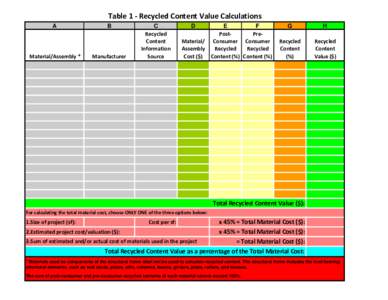 Sustainability / Environment / Building materials / Recycling / Water conservation / Pre-consumer recycling