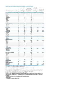 Table 3. Wet natural gas production and resources (trillion cubic feet)  Region totals and selected 2011 natural gas