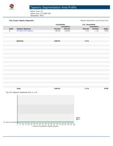 Tapestry Segmentation Area Profile Boone Town, CO Boone town, CO[removed]Geography: Place Top Twenty Tapestry Segments