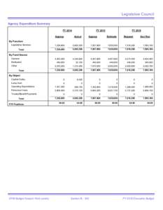 Legislative Council Agency Expenditure Summary FY 2014 FY 2015 Approp