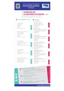 SCIENCES DE LA MATIÈRE PHYSIQUE (SMP)  Coordonnateur : Pr. Abdelkader TOUHAMI