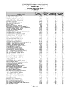 [removed]FY 1112 FINAL DSH ELIGIBILITY.xls