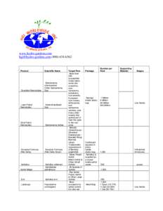 Hemiptera / Agriculture / Encarsia / Hypoaspis miles / Thrips / Aphid / Silverleaf whitefly / Spider mite / Greenhouse whitefly / Phyla / Protostome / Agricultural pest insects