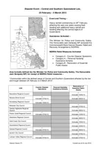 NDRA Actvations from late December 2000