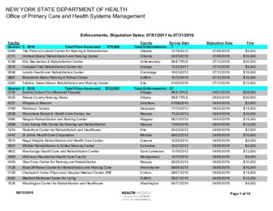 NEW YORK STATE DEPARTMENT OF HEALTH Office of Primary Care and Health Systems Management Enforcements, Stipulation Dates: toFacility Quarter: Total Fines Assessed: