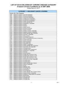 LIST OF ICD-9-CM CODES BY CHRONIC DISEASE CATEGORY 9 Iezzoni Chronic Conditions as of[removed]Edited March 9, 2011 CATEGORY 1 = MALIGNANT CANCER, LEUKEMIA Cancer with a Poor Prognosis 1500