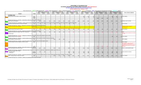 Interstate H-201 / Massachusetts Route 2 / Kentucky Route 9 / New Jersey Route 75 / Kamehameha Highway / Road transport / Transport / Interstate Highway System / Presidency of Dwight D. Eisenhower