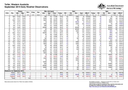 Telfer, Western Australia September 2014 Daily Weather Observations Date Day