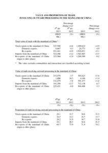 VALUE AND PROPORTION OF TRADE INVOLVING OUTWARD PROCESSING IN THE MAINLAND OF CHINA Percentage change over th 4 qtr.