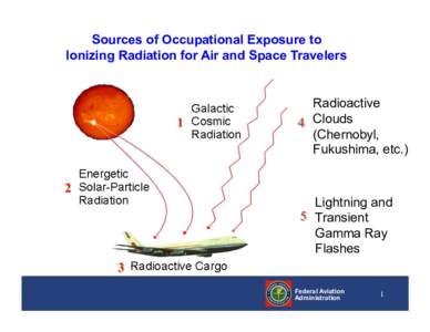 Sources of Occupational Exposure to Ionizing Radiation for Air and Space Travelers Radioactive Clouds (Chernobyl,