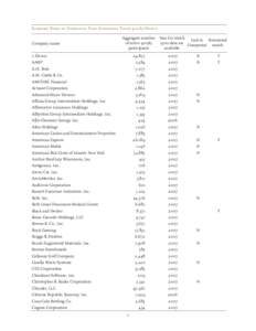 Summary Table of Companies That Suspended Their 401(k) Match  Company name Aggregate number Year for which Link to Reinstated of active 401(k)