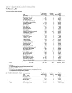 SIZE OF THE NORTH CAROLINA STATE PARKS SYSTEM As of January 1, [removed]STATE PARKS (land area only) Unit BAY TREE CAROLINA BEACH