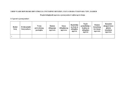 URED VLADE REPUBLIKE HRVATSKE ZA UNUTARNJU REVIZIJU, ULICA GRADA VUKOVARA 72/IV, ZAGREB Pregled sklopljenih ugovora o javnoj nabavi i njihovog izvršenja I) Ugovori o javnoj nabavi Redni broj