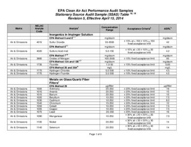 Microsoft Word - SSAS Table Rev. 5_4-15-2014_final.doc