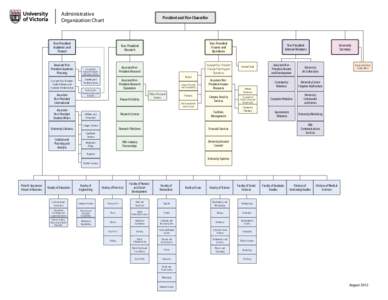 Administrative Organization Chart President and Vice-Chancellor  Vice-President