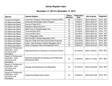 Notice Register Index November 17, 2013 to November 17, 2014 OAL Notice# Register#