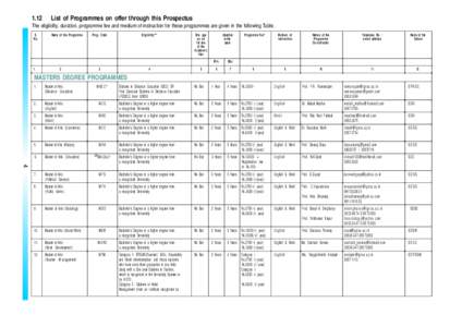 1.12  List of Programmes on offer through this Prospectus The eligibility, duration, programme fee and medium of instruction for these programmes are given in the following Table. S.