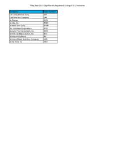 FIling Year[removed]Significantly Regulated) Listing of U.S. Industries Company J & J Snack Foods Corp. J M Smucker Company Ja Energy Jamba, Inc