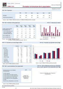 Dossier local - Commune - Precy