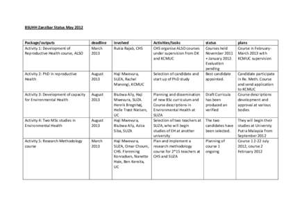 BSUHH Zanzibar Status MayPackage/outputs Activity 1: Development of Reproductive Health course, ALSO