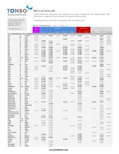 B7 / CD25 / PD-L1 / CTLA-4 / TNFRSF18 / T cells / Biology / Anatomy