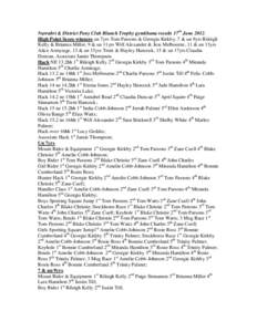 Narrabri & District Pony Club Blanch Trophy gymkhana results 17th JuneHigh Point Score winners un 7yrs Tom Parsons & Georgia Kirkby, 7 & un 9yrs Rileigh Kelly & Brianna Miller, 9 & un 11yrs Will Alexander & Jess M