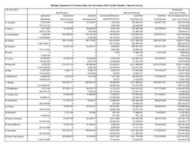 Michigan Department of Treasury State Tax Commission 2010 Taxable Valuation - Macomb County Tax Year 2010 Homestead Real Property Agriculture