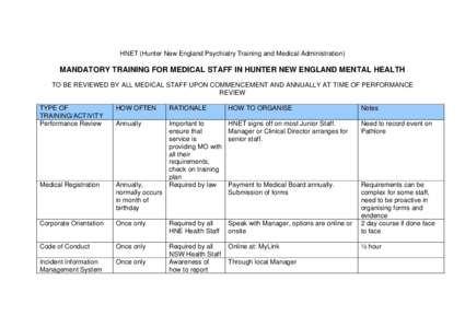 Microsoft Word - Mandatory Training Matrix.doc