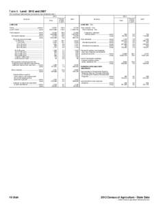 Table 8. Land: 2012 and[removed]For meaning of abbreviations and symbols, see introductory text[removed]All farms  2012