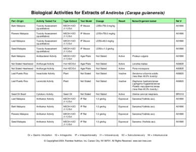 Health / Malaria / Chloroquine / Organochlorides / Alcohols / Antimalarial medication / Tropical diseases / Quinine / Median lethal dose / Medicine / Quinolines / Chemistry