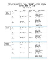 OFFICIAL RESULTS FROM THE KEY LARGO DERBY SEPTEMBER 8TH, [removed]lionfish Place st