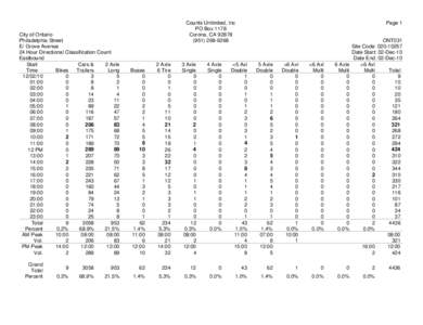 City of Ontario Philadelphia Street E/ Grove Avenue 24 Hour Directional Classification Count Eastbound Start