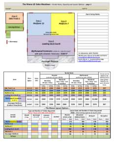 The Manor @ Doko Meadows – Rental Rates, Capacity and Layout Options – page 2 EVENT: ____________________________________________________________________, DATE: ___________________ Event Setup Notes Area D