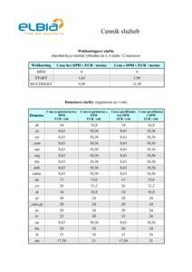Cenník služieb Webhostingové služby objednávka je možná výhradne na 3, 6 alebo 12 mesiacov Webhosting  Cena bez DPH v EUR / mesiac