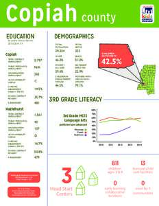 Copiah county EDUCATION by public school district DEMOGRAPHICS