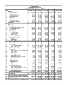 Internet Society IETF Statement of Activity For the Month Ending November 30, 2017 Notes 1 2
