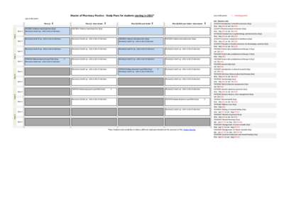 Master of Pharmacy Practice - Study Plans for students starting in 2015*  (cp) credit points (xx) teaching period