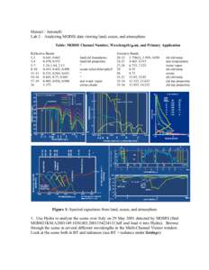 Meteorology / Remote sensing / Normalized Difference Vegetation Index / Moderate-Resolution Imaging Spectroradiometer / Infrared / 1 micrometre / Cloud / Cirrus cloud / Scatter plot / Electromagnetic radiation / Atmospheric sciences / Electromagnetic spectrum