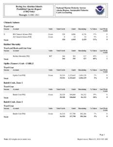 Bering Sea Aleutian Islands Prohibited Species Report (CDQ Only) National Marine Fisheries Service Alaska Region, Sustainable Fisheries