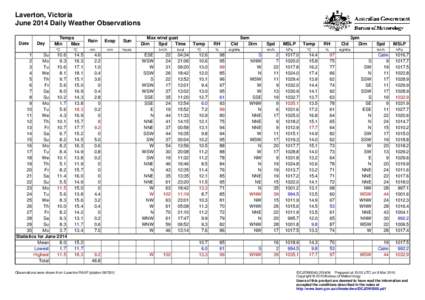 Laverton, Victoria June 2014 Daily Weather Observations Date Day