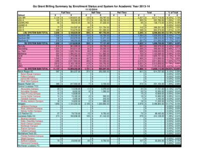 Go Grant Billing Summary by Enrollment Status and System for Academic Year[removed]2014 Full Time School LSU-BR LSU-A