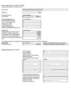 Agency Revenue Source Report - FY15 Data As Required by HB831, 2015 Legislative Session Agency Name MS Emergency Management Agency