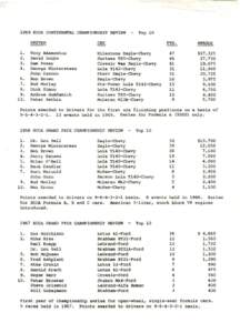 1969 SCCA CONTINENTAL CHAMPIONSHIP REVIEW DRIVER 1.