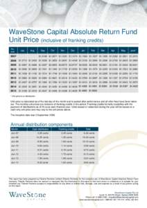 WaveStone Capital Absolute Return Fund Unit Price (inclusive of franking credits) Fin. year  July