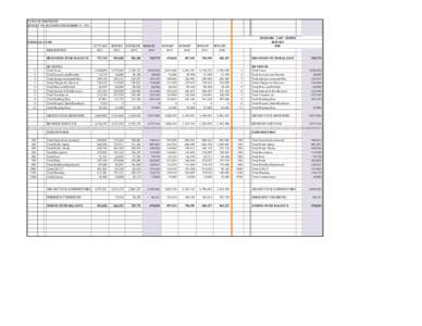 TOWN OF BERTHOUD BUDGET YEAR ENDING DECEMBER 31, 2014 PROPOSED COST CENTER BUDGET 2014