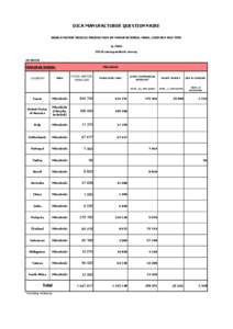 OICA MANUFACTURER QUESTIONNAIRE WORLD MOTOR VEHICLE PRODUCTION BY MANUFACTURER, MAKE, COUNTRY AND TYPE in 2001 OICA correspondents survey IN UNITS