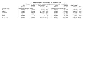 Michigan Department of Treasury State Tax Commission 2012 Assessed and Equalized Valuation for Separately Equalized Classifications - Baraga County Tax Year: 2012  S.E.V.