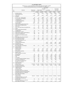 Business / Income statement / Deferred tax / Valuation / Net profit / Equity / Profit / Generally Accepted Accounting Principles / Finance / Accountancy