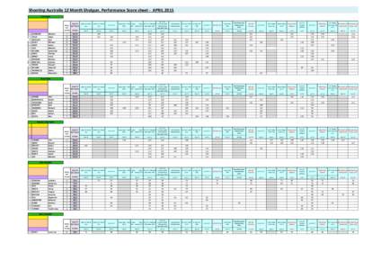 Shooting Australia 12 Month Shotgun, Performance Score sheet - APRIL 2015 TRAP MEN Avg of 5 Comp. Best Scores sum 12 mths 12 mths