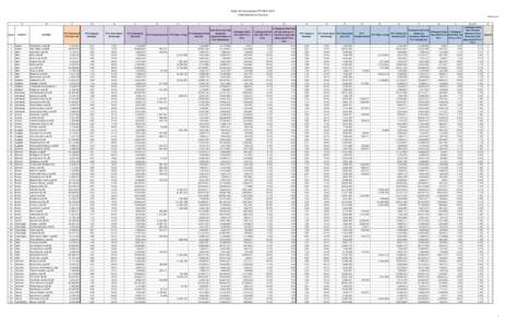 State Aid Comparison FYAlphabetical by County) A Count